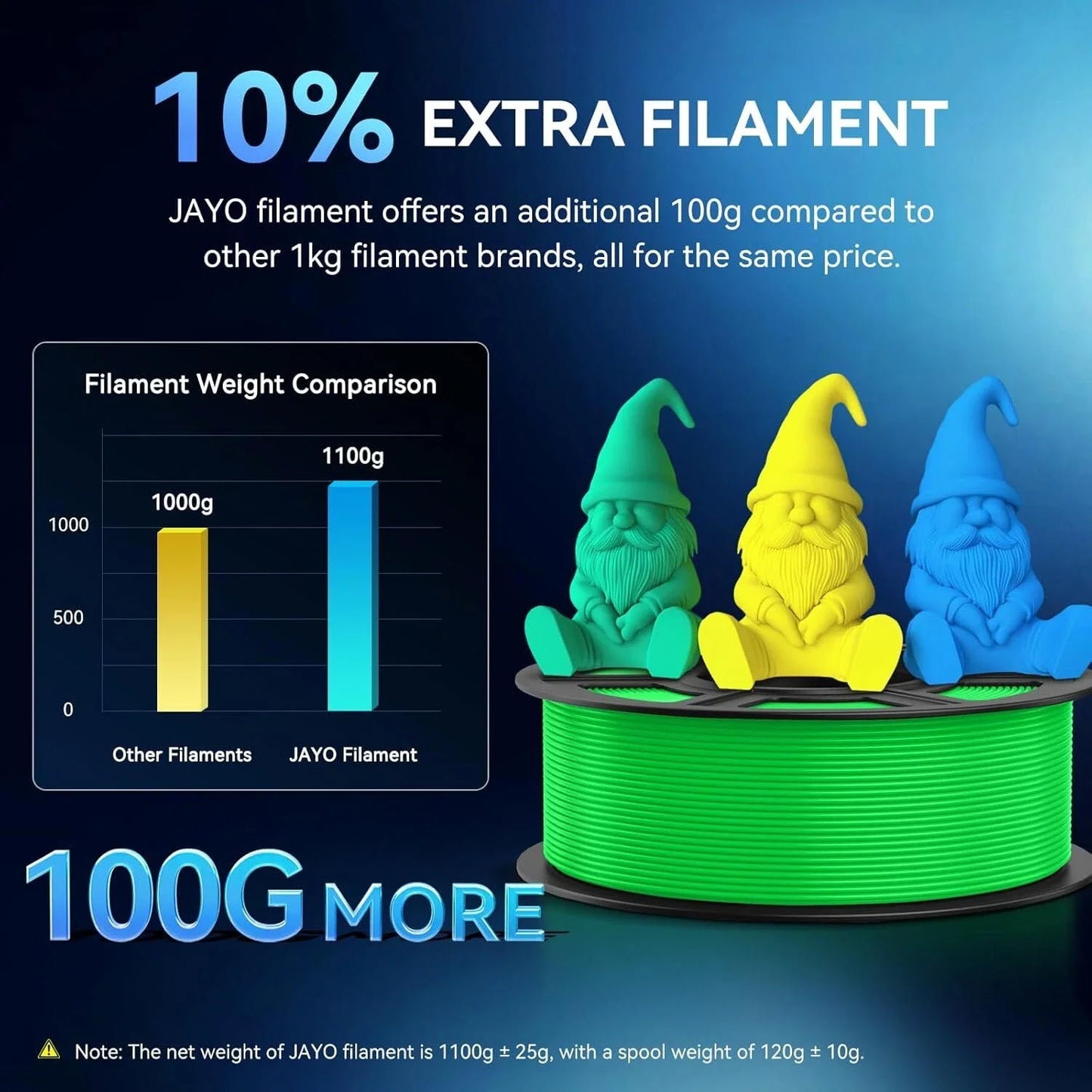 JAYO 3D PETG Filament 1.75mm +/-0.02mm 1100g PLA Printer Filament Neatly Wound 3D Printing Material For Bambu FDM 3D Printer